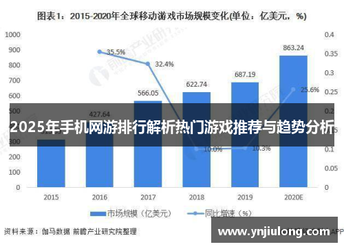 2025年手机网游排行解析热门游戏推荐与趋势分析