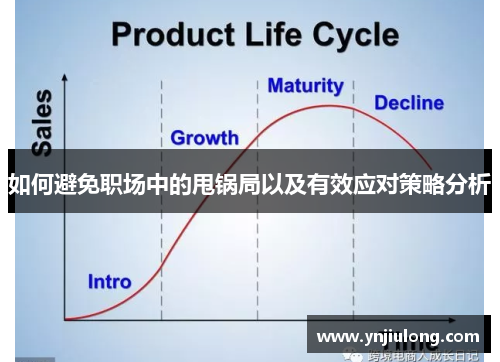 如何避免职场中的甩锅局以及有效应对策略分析