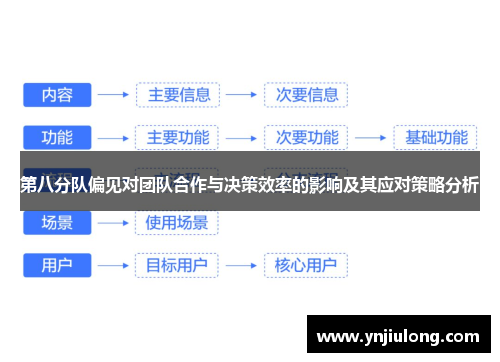 第八分队偏见对团队合作与决策效率的影响及其应对策略分析